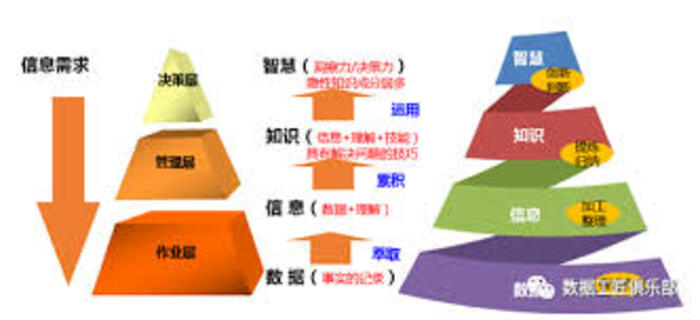 <b>信息系统集成推动企业多业务场景实现互联互通</b>